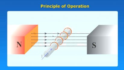 Principle of Operation