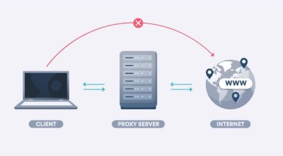 Проксі-сервери: Ваша Порахункова Система Безпеки